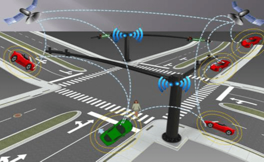 Wireless - TransactionsIP